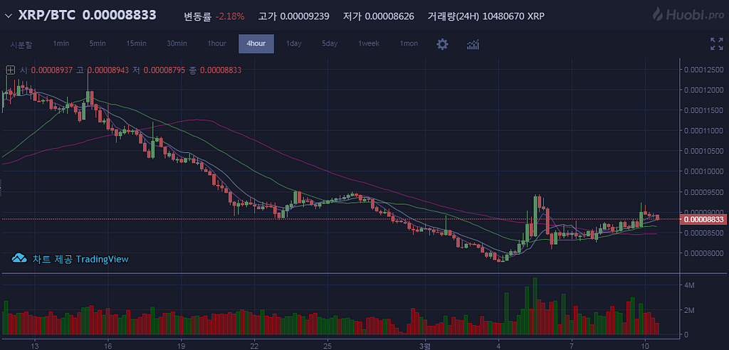 Реальные объемы. OKEX биржа открытие нескольких позиций. Huobi биржа gifs. OKEX объемы торгов как открыть. Фейковый объем.