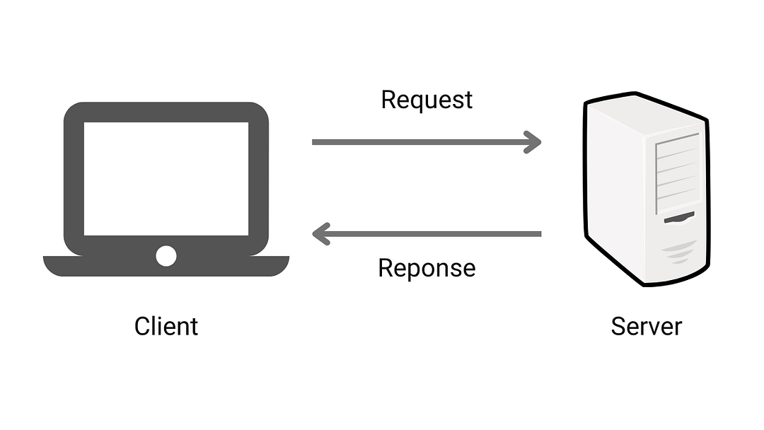 The Client-Server model