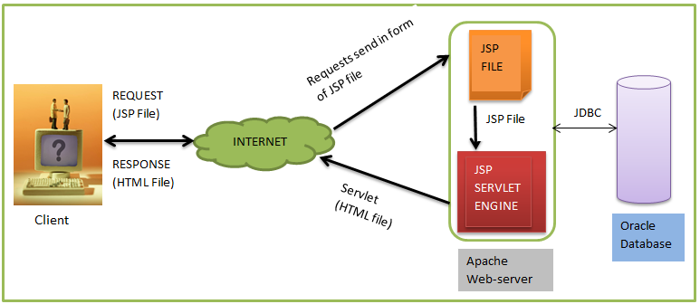 Java jsp. Java Server Pages. Jsp файл. Разработка jsp-страниц. Структура jsp-документов Servlets. Jsp.