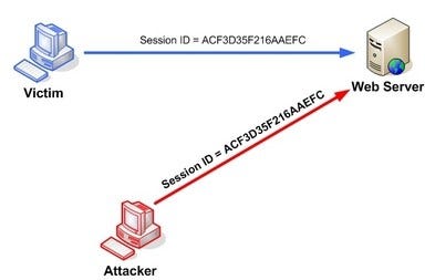 Session highjacking. Session highjacking. Session hijacking. Атака на сервер. Сниффинг.