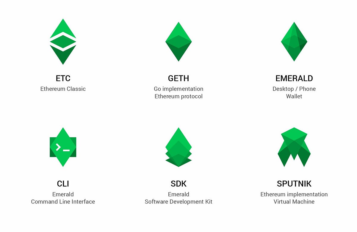 Курс эфириума классик. Ethereum Protocol. Ethereum Classic (etc) в twitter. Ethereum в Америке. Команды консоли Emerald Wallet.