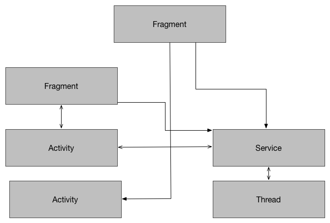 Event programming