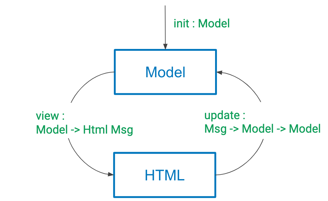 React rescript.