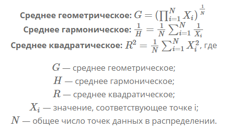 Оптимальное f. Среднее гармоническое и среднее геометрическое. Расчет оптимальной f. Среднее геометрическое больше среднего гармонического. Среднее гармоническое меньше среднего геометрического.