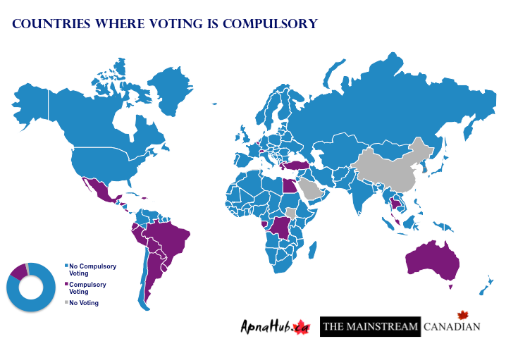 22 страны. Votes in Countries. Why should voting be compulsory. Democracy Summit list of Countries. Arguments against compulsory voting in uk.