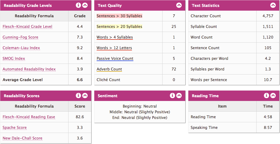 Text quality. Формула Flesch-Kincaid. Тест читабельности. Flesch-Kincaid Grade Level. Ридабилити тесты формула.