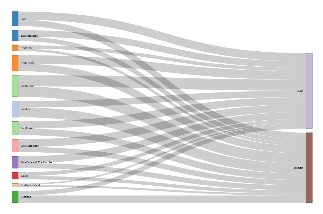 Sankey diagram. Sankey диаграмма. График Sankey. Sankey Chart.