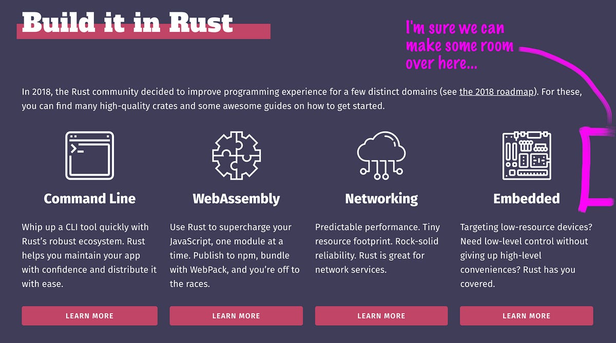 Rust web development фото 16