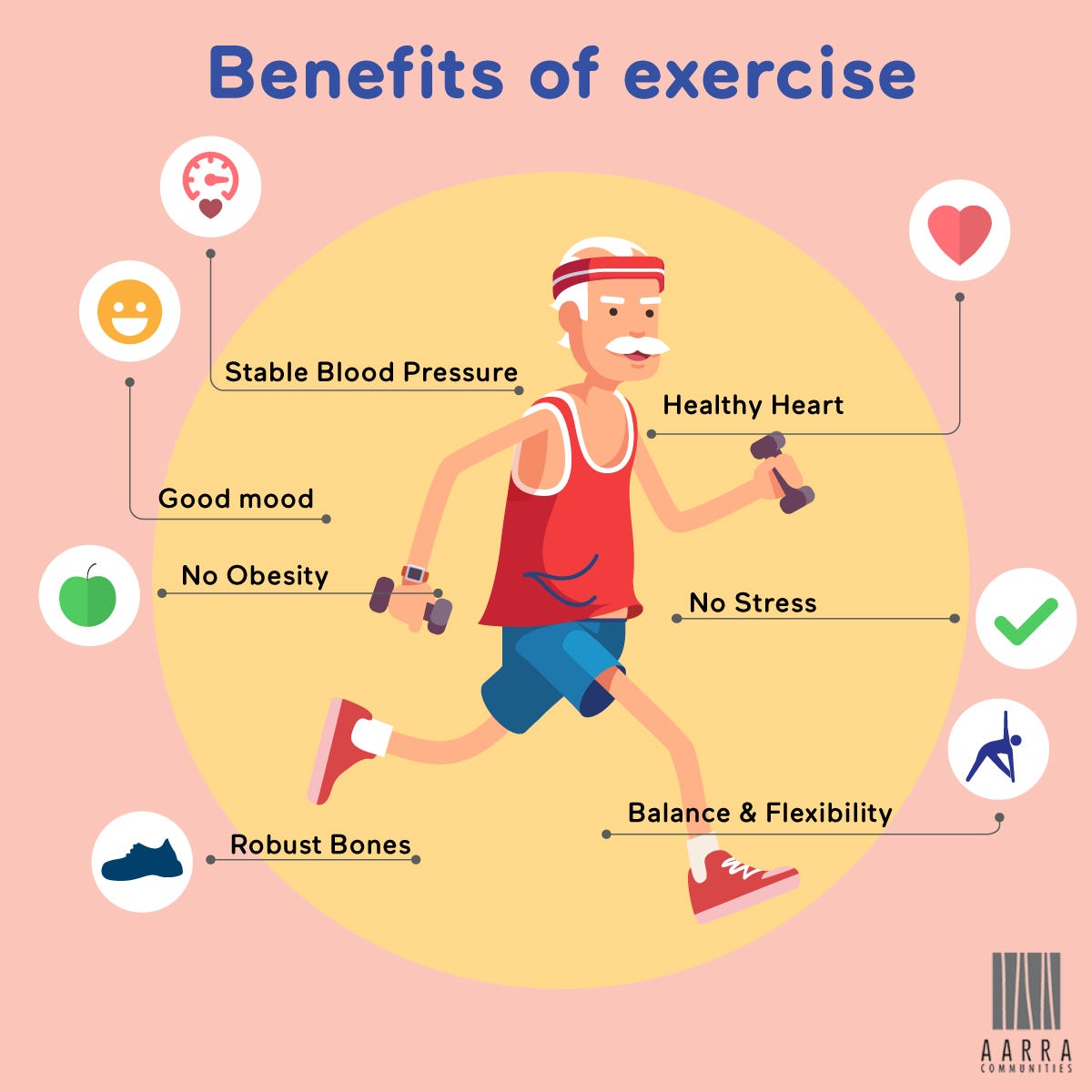 Exercise is great. Exercises по теме Health. Упражнения по теме Health. Health benefits of exercise. Физическая активность инфографика.