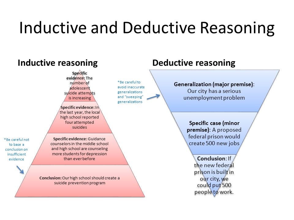 Grammar approach. Deductive and Inductive. Inductive Reasoning. Deductive and Inductive method. Deduction and Induction.