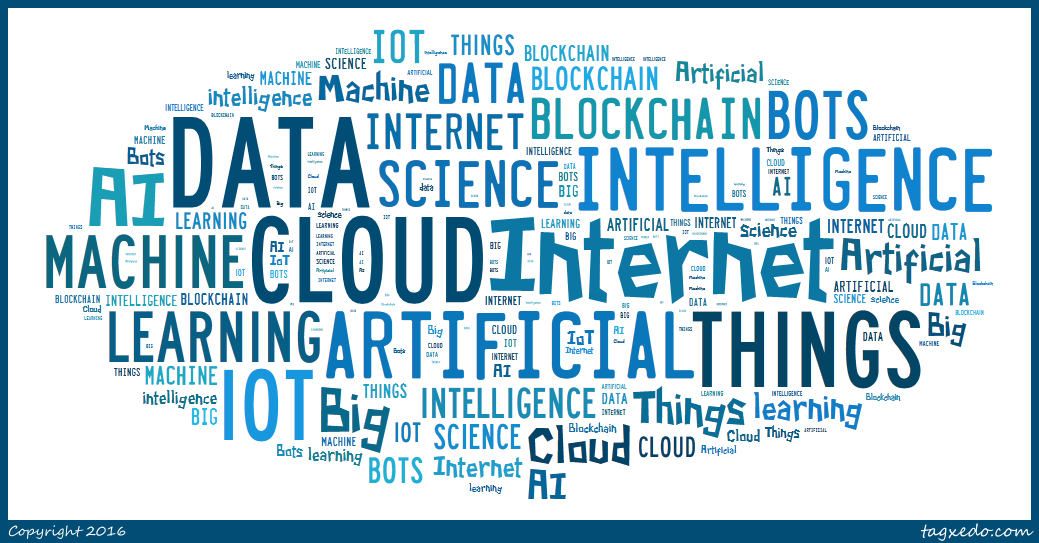 Tag cloud. Облако тегов наука. Облако тегов технологии. Облако тегов будущего. Облако тегов программирование.