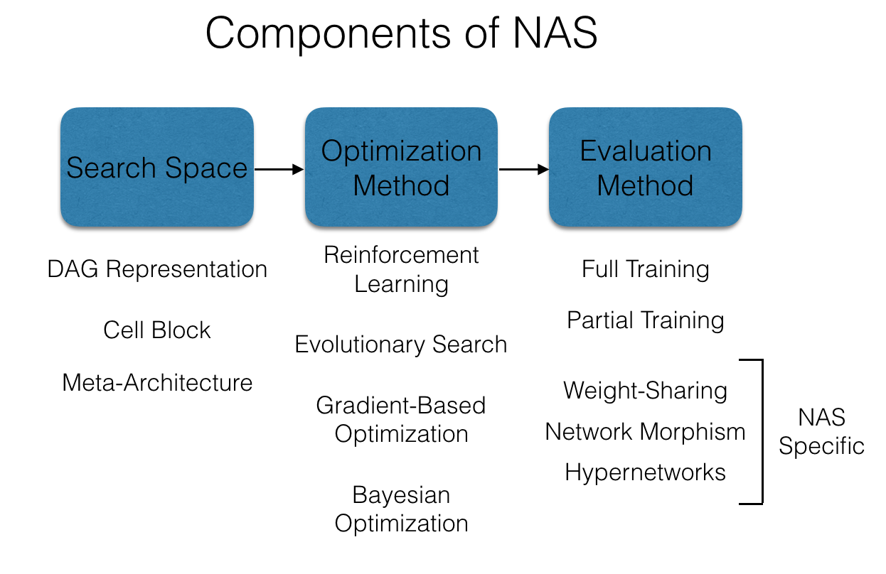 Space methods. Nas структурный фрагмент. Reinforcement Learning. IQL Neural Network Architecture. Nas with reinforcement Learning Entrophy.