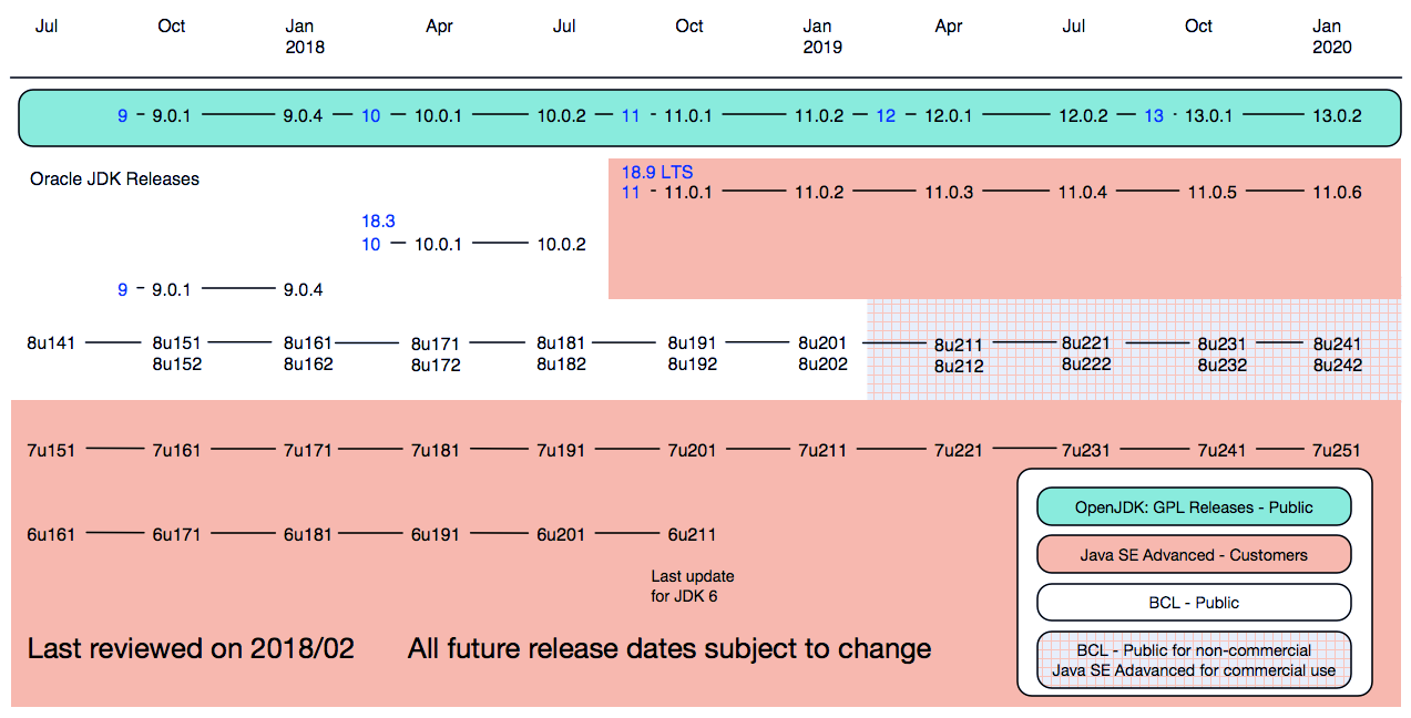 Java 8 date