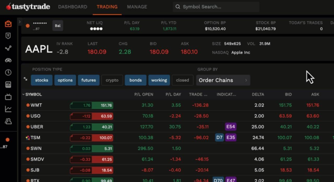 tastytrade