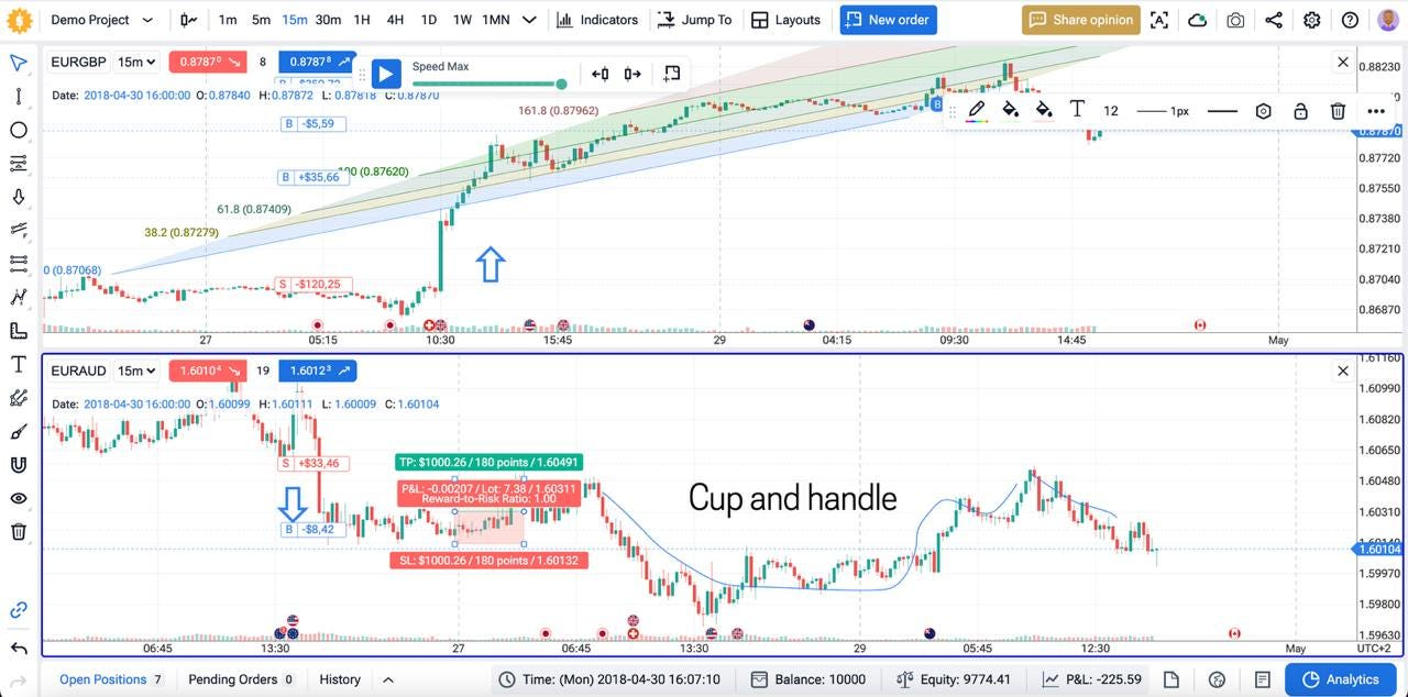 fto trading simulator
