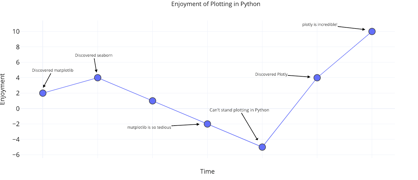 Python отрезки. Визуализация данных в Python. Интерактивные графики Python. Визуализация данных plotly. Python визуализация график.