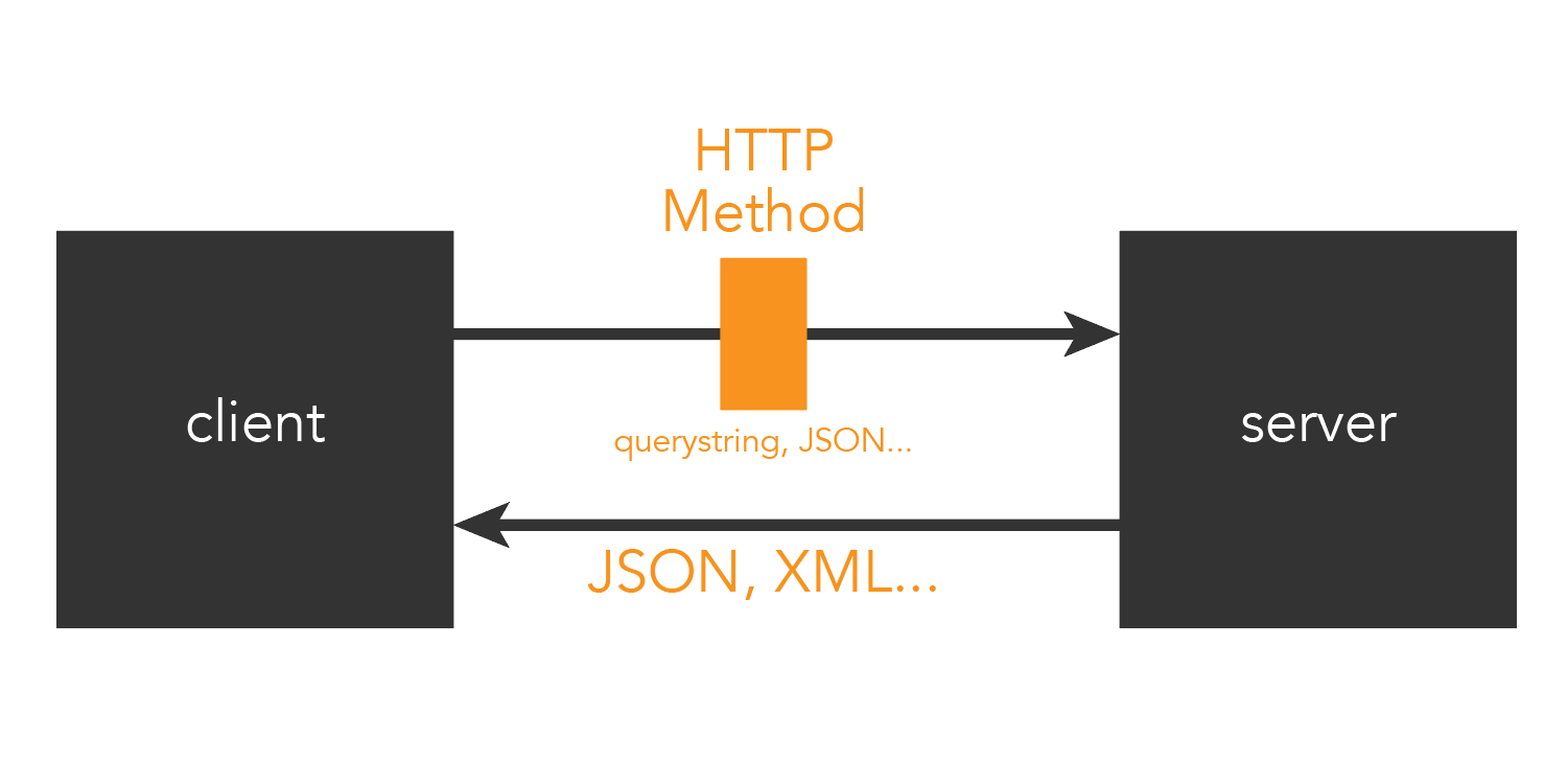 Steam web api java фото 85