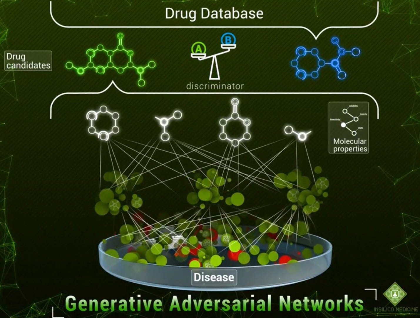 Adversarial networks. Gan сети. Gan generative Adversarial Networks. Generative Adversarial Networks интерьер. Generative Adversarial Network example.