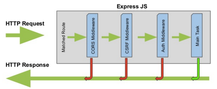 Js routing