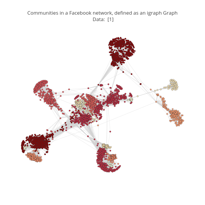 Метки кластеров. Plotly Tree.