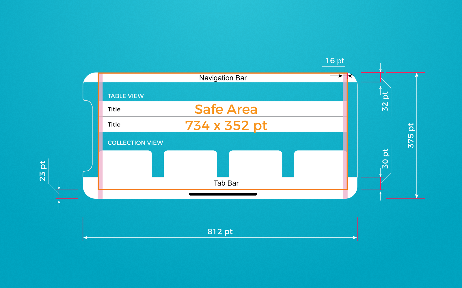 Adeunim ui cheos salang i. Safe area iphone x размер. Iphone safe area. Размер приложения. Safe area Размеры.