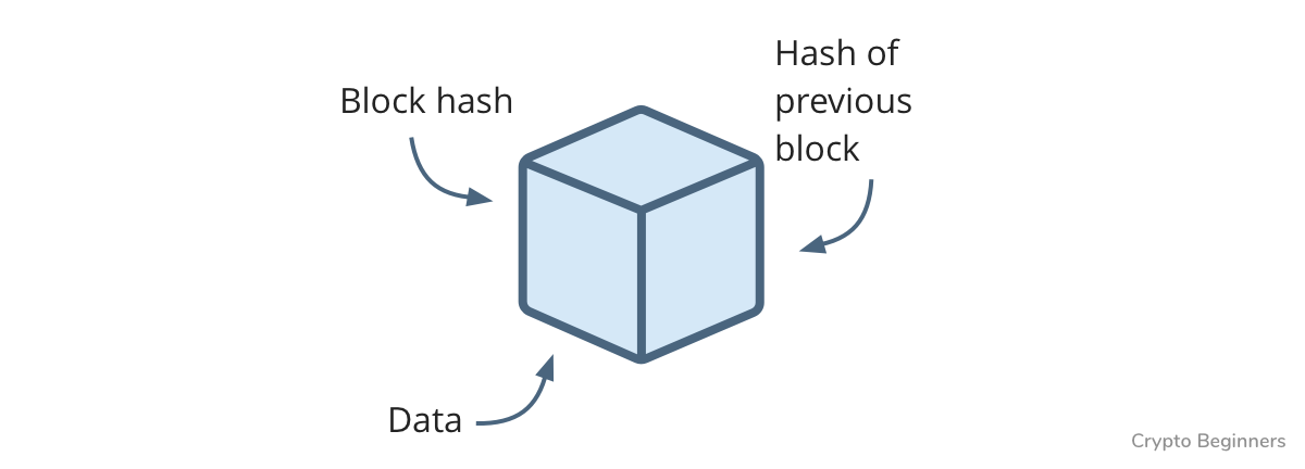 Hash nested. Blockchain hash blocks. hashed фонд. hash gif. хан докван хэш.