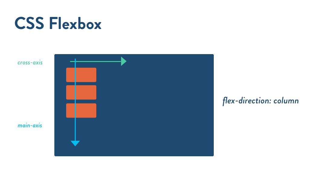 Вертикальное выравнивание CSS. Flex align column. Flex-Direction CSS. Flex align-items column.