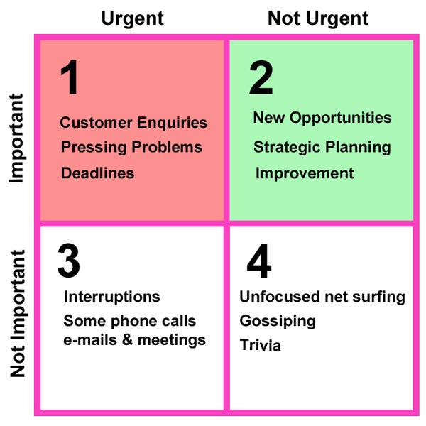 Pressing problem. Time Management urgent. Not urgent. Urgent not urgent. Форма слова urgent.