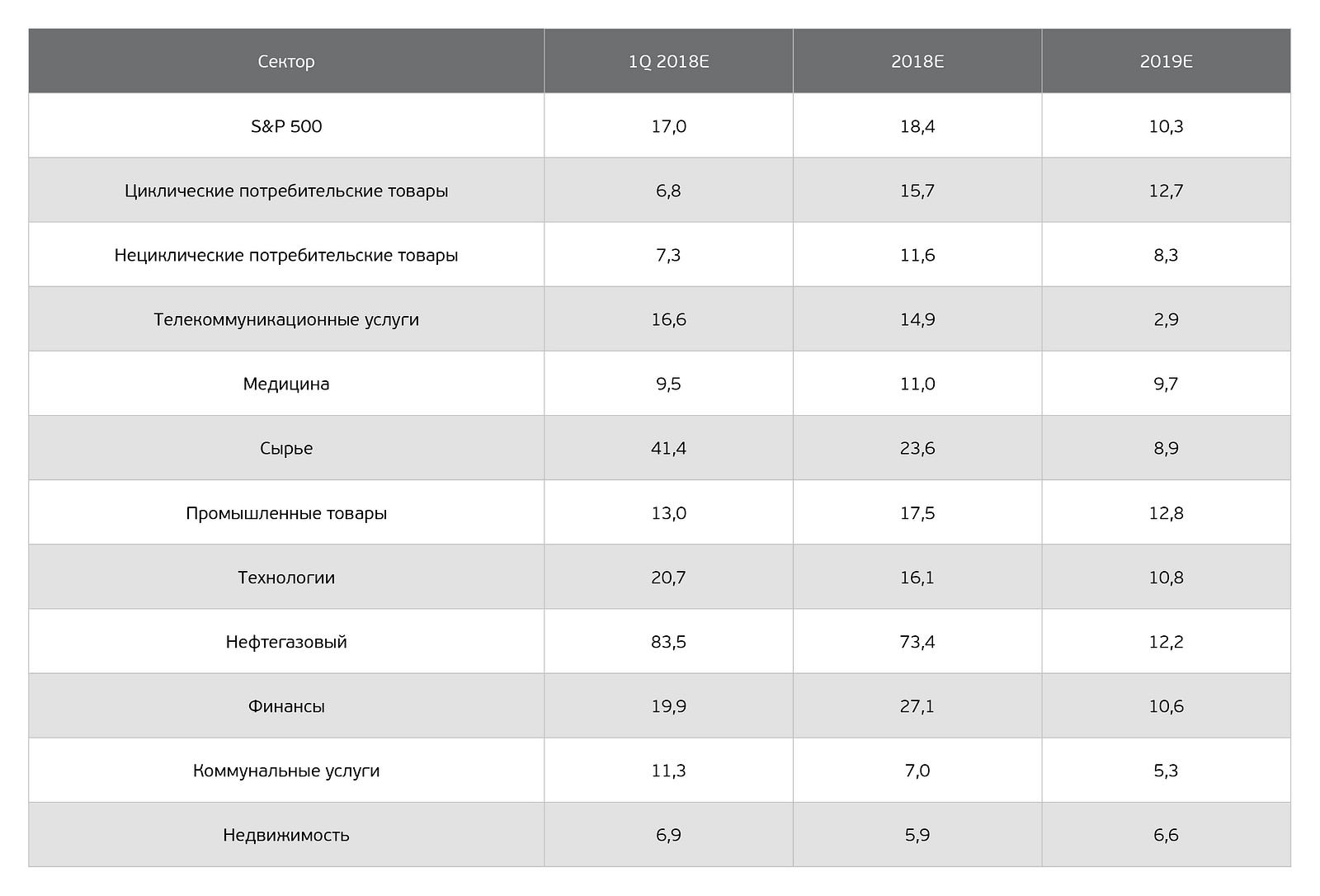 Индексы 2 квартал