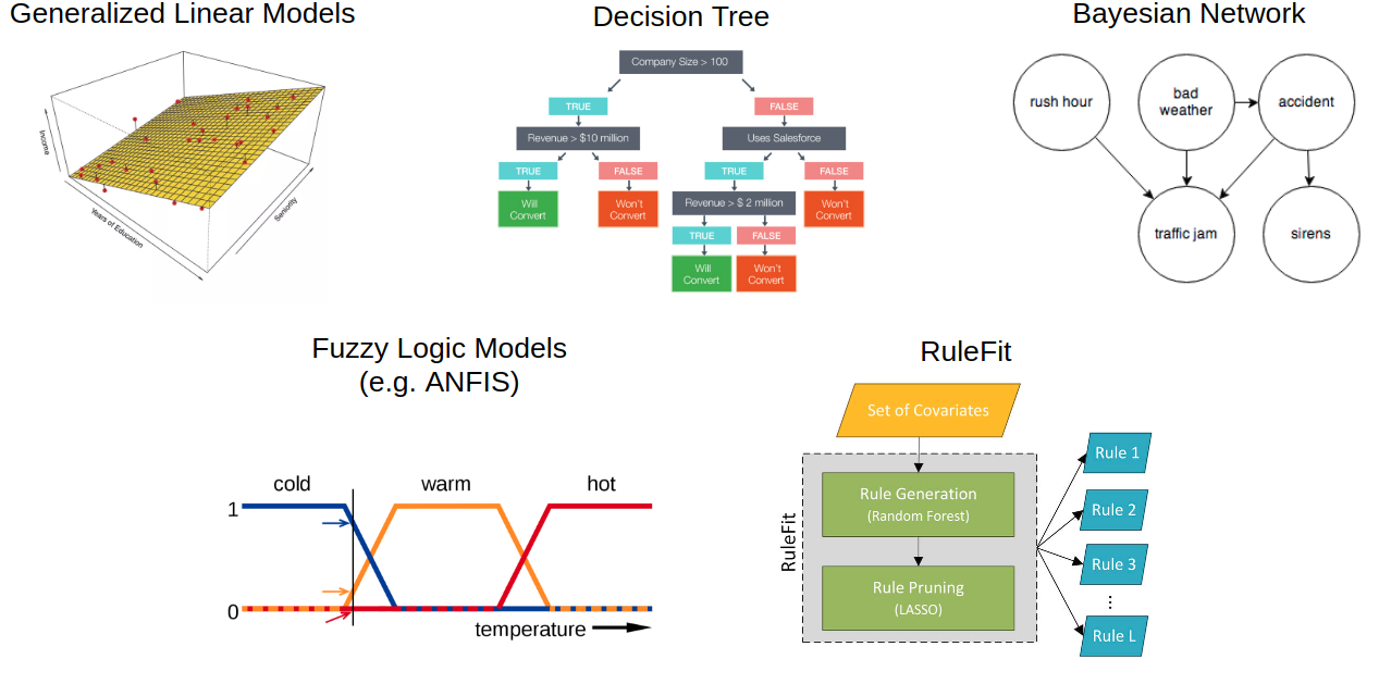 Line models. Общая линейная модель GLM. PMML модель пример. Linear planning. Модель line nas.