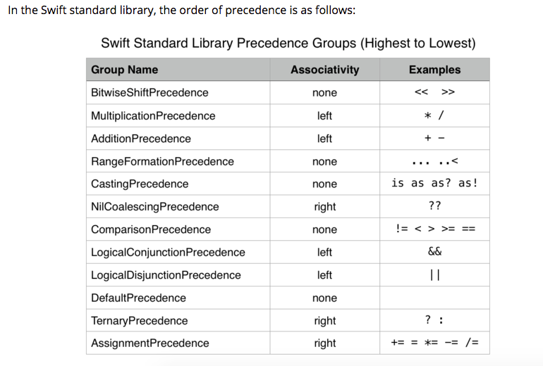 Язык программирования ios. Swift базовые операторы. Логические операторы Swift. Таблица операторов Swift. Тернарный оператор Swift.