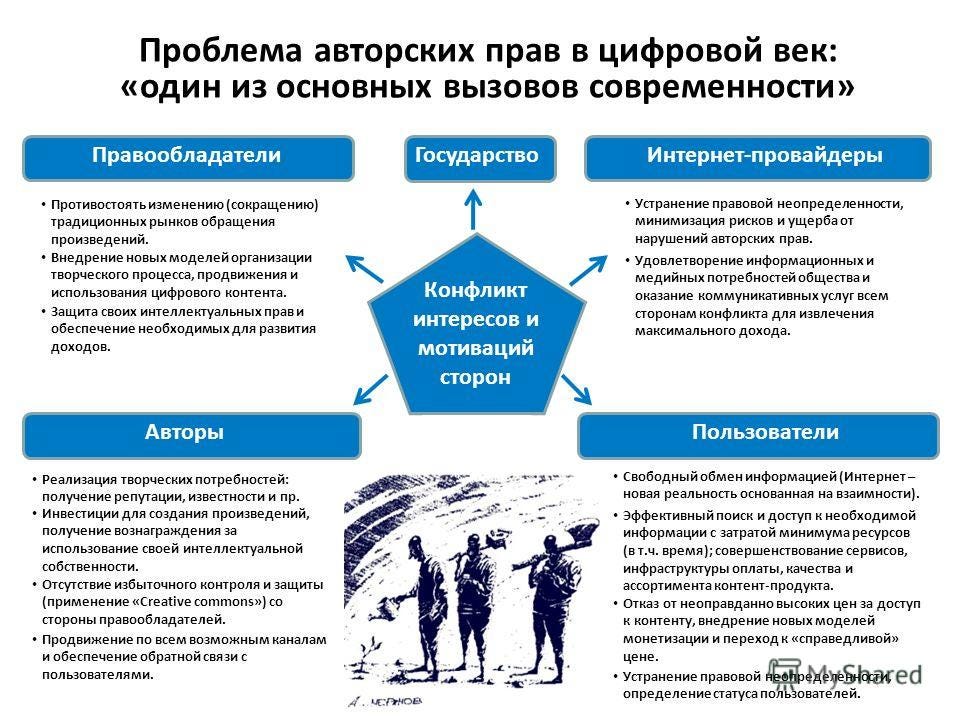 Защита авторским правом. Проблема авторских прав. Проблемы авторского права. Проблемы защиты авторских прав. Аспекты охраны авторских прав..