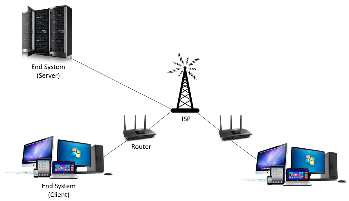 Computer network devices. Беспроводные технологии интернет диаграмма. What is Network System. Computer Networks выч. Computer to Router.