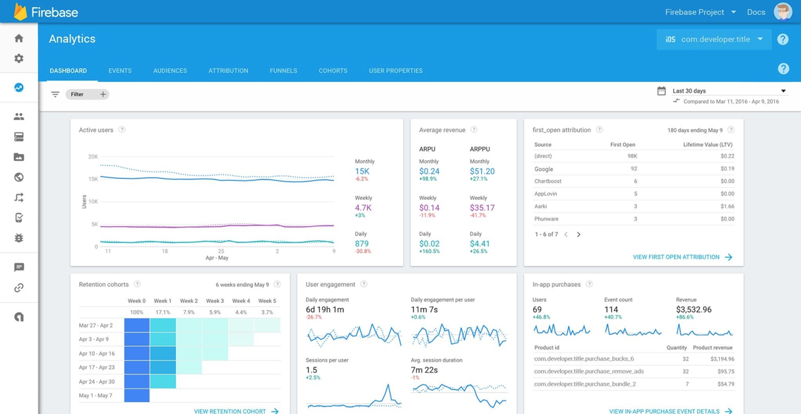 Firebase analytics. Firebase интерфейс. аналитика приложения. google analytics мобильное приложение. firebase funnel.