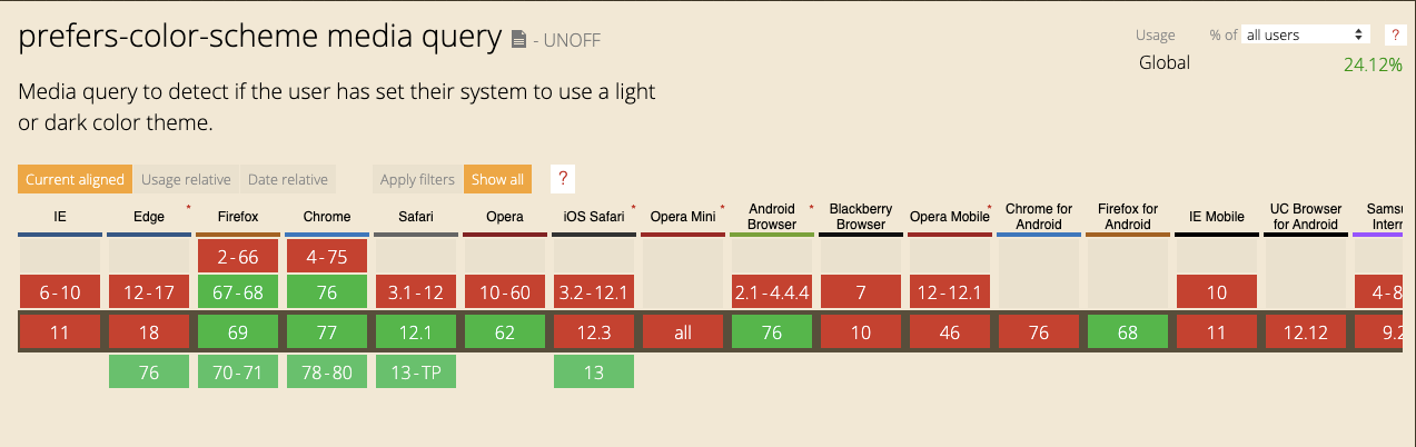 Browsers supporting prefers-color-scheme CSS media query