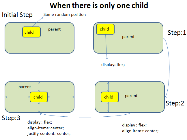 Display width. Display CSS. Display inline-Block. Inline Block CSS. Display Block CSS что это.