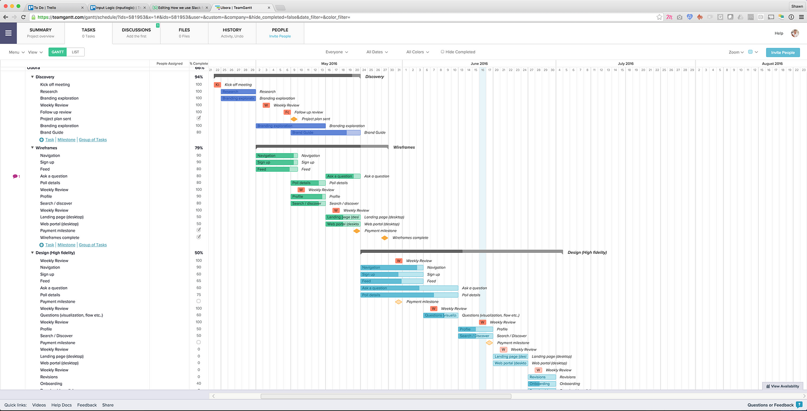 Google диаграмма ганта. Trello диаграмма Ганта. Диаграмма Ганта в Трелло. Trello графики. Team Gantt.