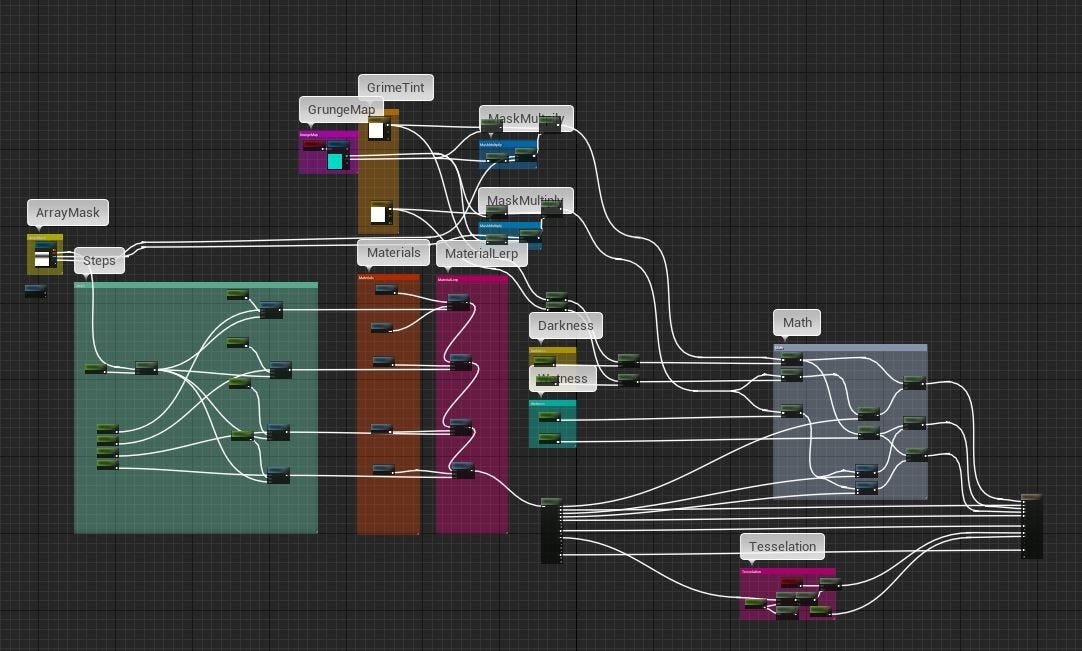 Node programming. Нода в программировании. Flow based Programming. Ue4 material 3dparticleopacity node.