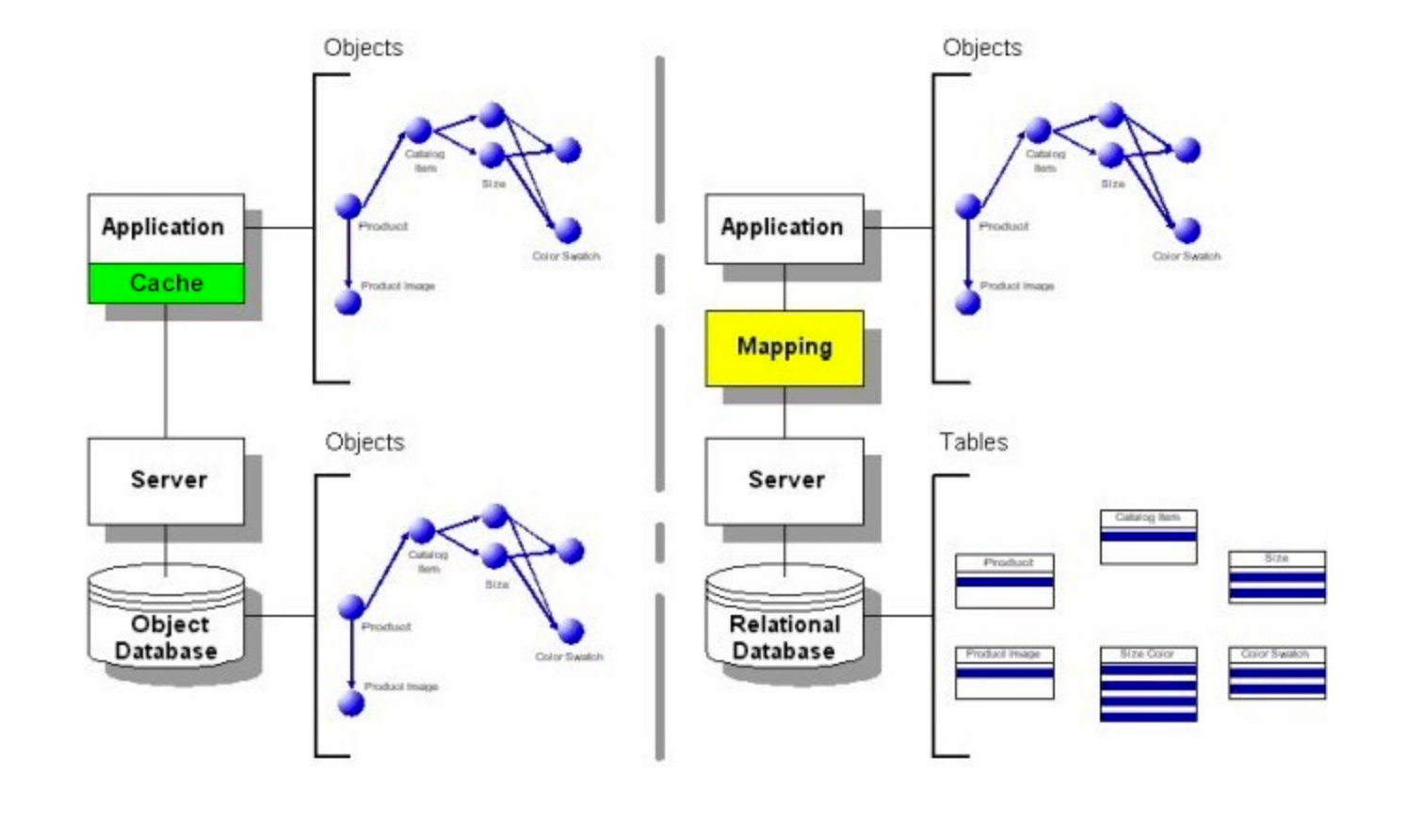 D b база. Object Oriented database. Object-Oriented database model. Object Relational databases. Object Relational model.