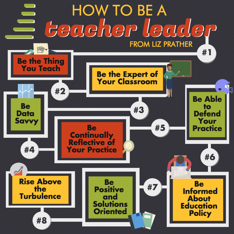 Being the best teacher. How to be a good teacher картинки. Who is the teacher. Why i want to be a teacher. I want to be a teacher.