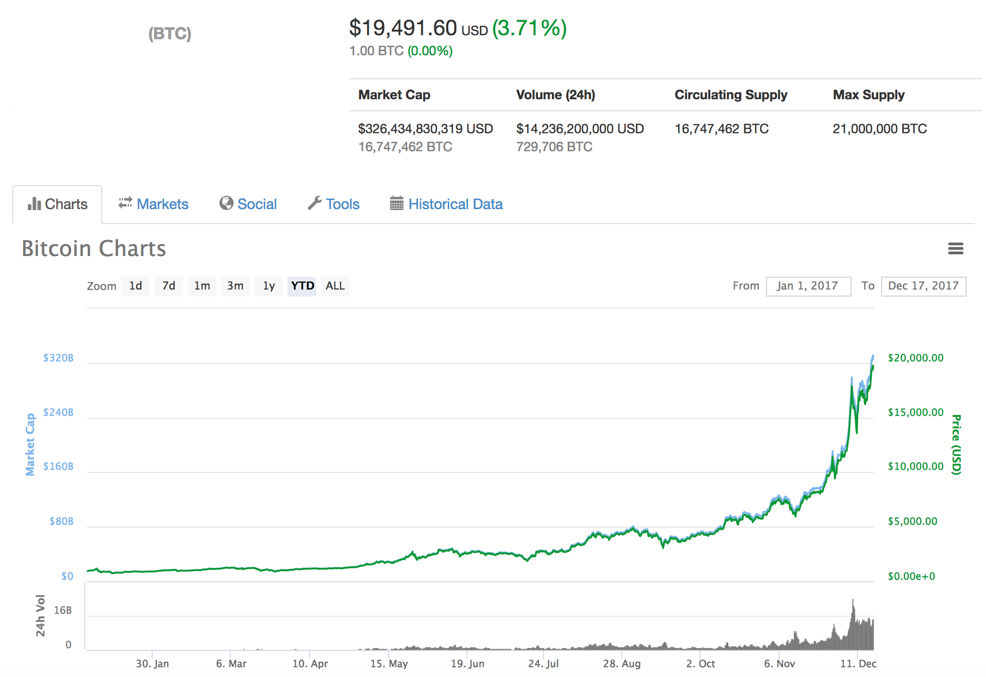 0.0001 btc в рублях. Биткоин по миллиону долларов. 1 BTC to USD. Поступление 0,01 биткоина. How much is 1 Bitcoin Worth.