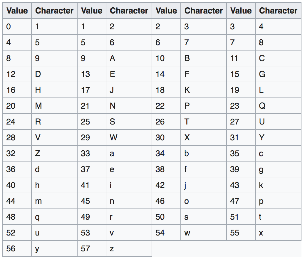 Character value. Base58 таблица. Base кодировка. Base64 base58 какие бывают. Base 58 vs Base 64.