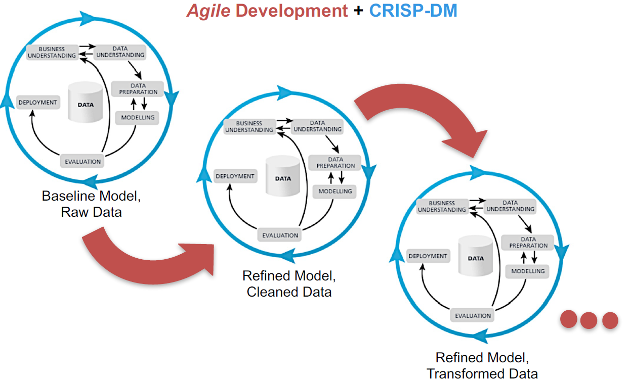 Agile манифест создан. Agile методология основные принципы. Agile модель. Agile этапы. Agile компания.