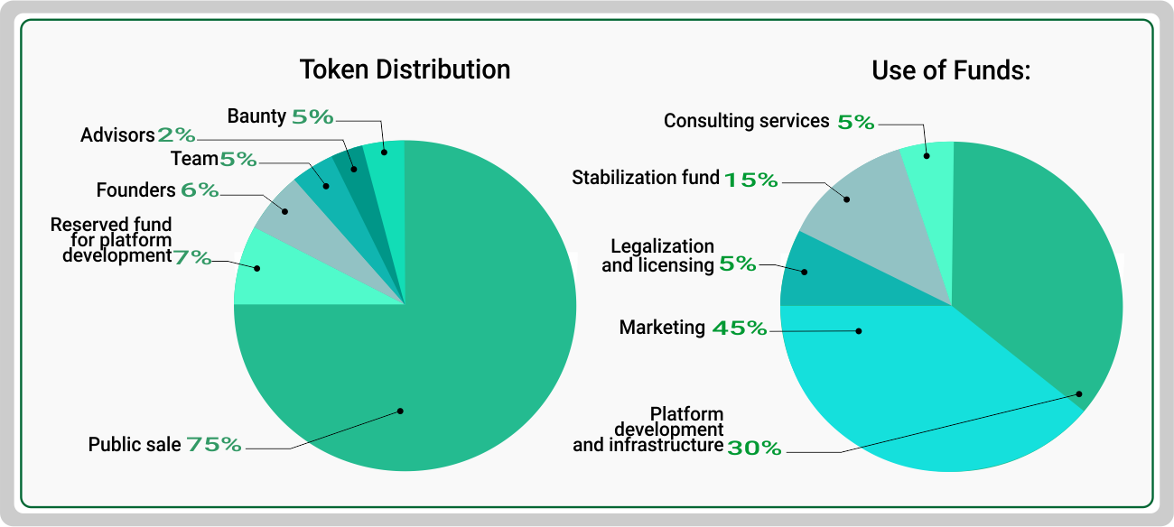 Info token