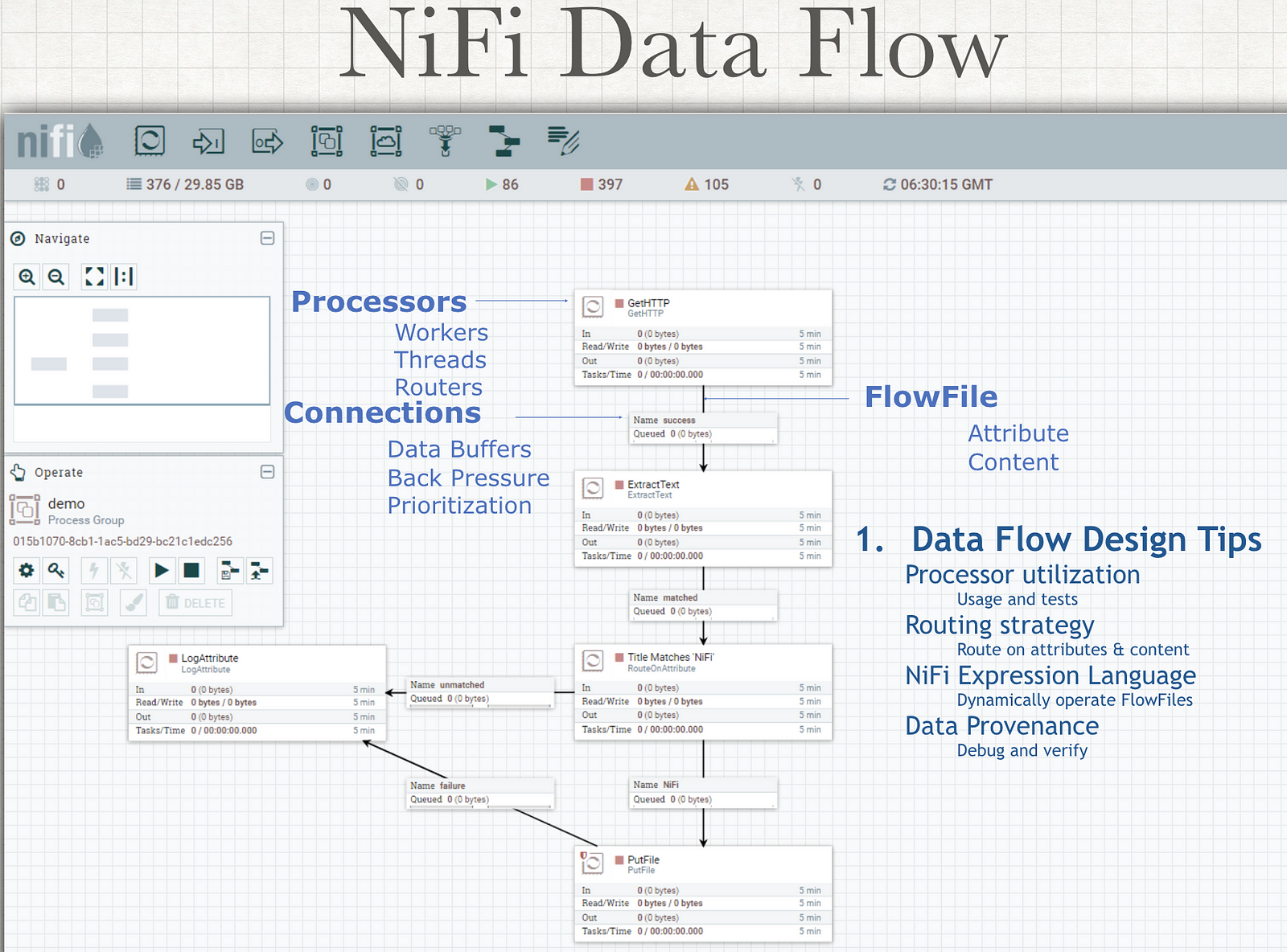 Apache nifi. Apache Nifi схема. Nifi Dataflow. Nifi Apache Flow. Interface Nifi Apache.