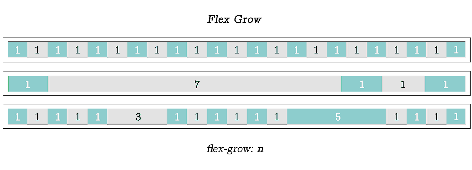 Flex-grow CSS