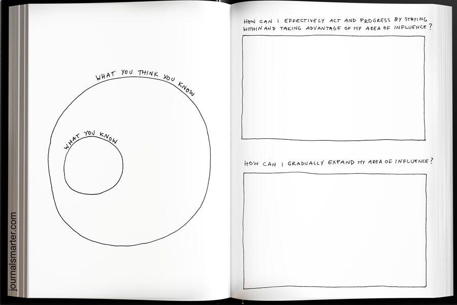 Change journal. Change journal