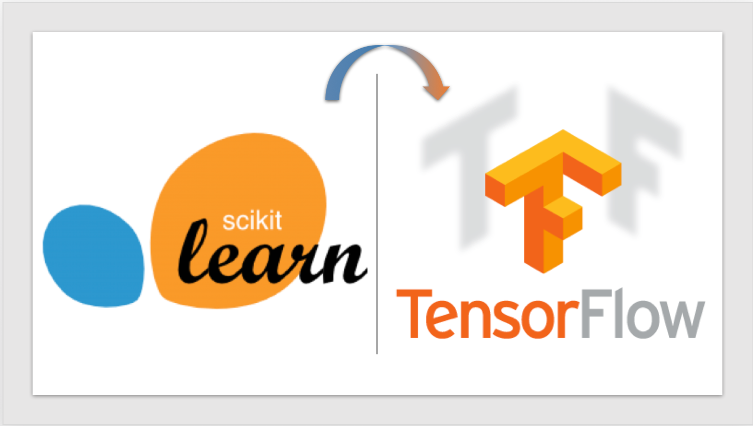 Learning tensorflow. Библиотека sklearn. Scikit learn Python. Scikit-learn. Библиотека scikit-learn Python.