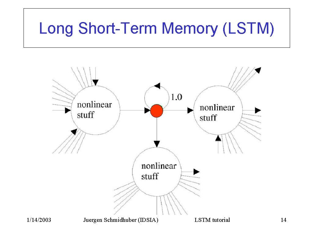 Short term memory. Long short term Memory. Long short-term Memory, LSTM. Short Memory long Memory.