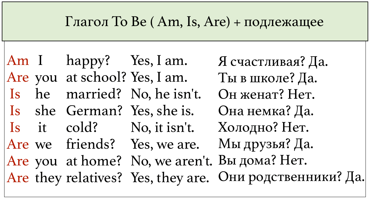 Напишите ответ английской. Глагол to be в английском языке вопросительная форма. Вопросительные предложения с глаголом are. Вопросы на английском языке с глаголом to be. Глагол to be в вопросах в английском языке для детей.